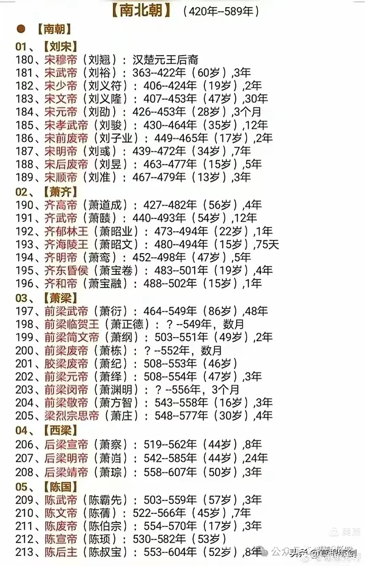 历史:历朝历代皇帝一览表